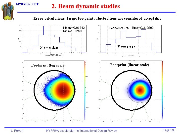MYRRHA / CDT 2. Beam dynamic studies Error calculations: target footprint : fluctuations are
