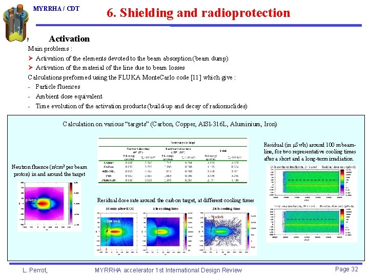 MYRRHA / CDT 6. Shielding and radioprotection Activation Main problems : Ø Activation of