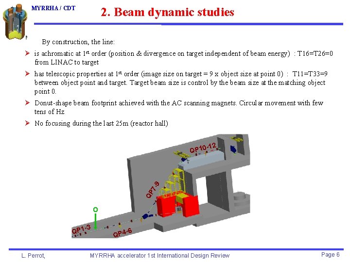 2. Beam dynamic studies MYRRHA / CDT By construction, the line: Ø is achromatic