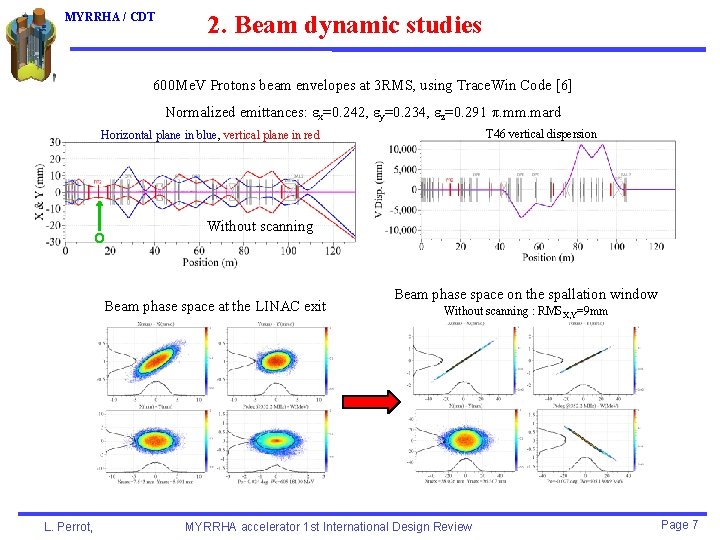 MYRRHA / CDT 2. Beam dynamic studies 600 Me. V Protons beam envelopes at