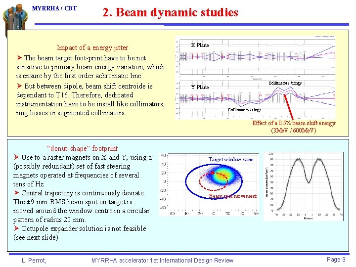 MYRRHA / CDT 2. Beam dynamic studies Impact of a energy jitter Ø The