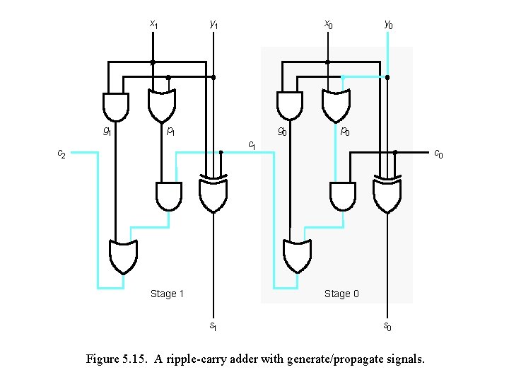 x 1 g 1 y 1 x 0 p 1 g 0 y 0