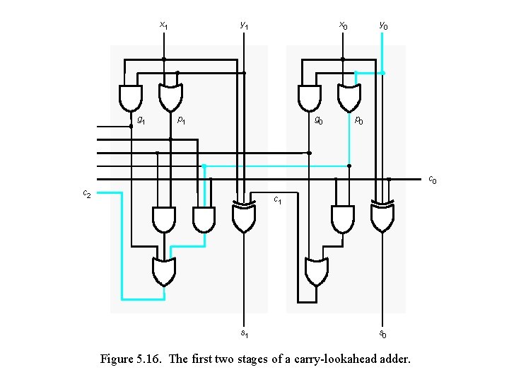 x 1 y 1 x 0 g 1 p 1 y 0 g 0