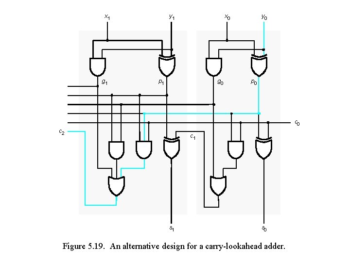x 1 g 1 y 1 x 0 p 1 g 0 y 0