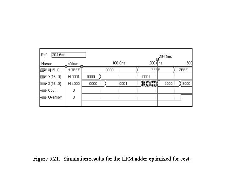 Figure 5. 21. Simulation results for the LPM adder optimized for cost. 
