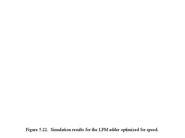 Figure 5. 22. Simulation results for the LPM adder optimized for speed. 