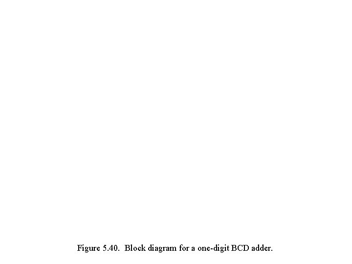 Figure 5. 40. Block diagram for a one-digit BCD adder. 
