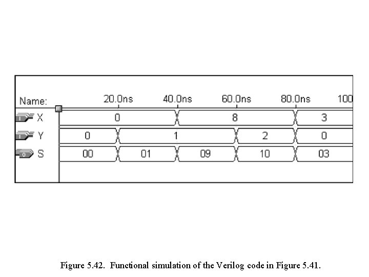 Figure 5. 42. Functional simulation of the Verilog code in Figure 5. 41. 