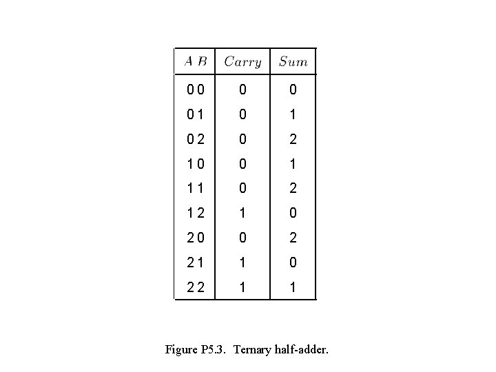 00 0 0 01 0 1 02 0 2 10 0 1 11 0