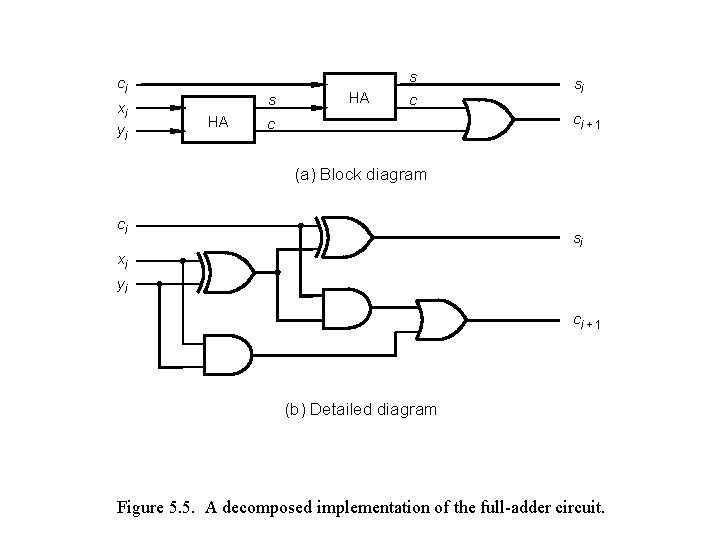 s ci xi yi s HA HA c si ci + 1 c (a)