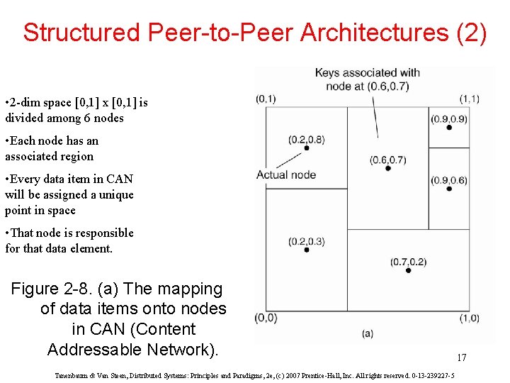 Structured Peer-to-Peer Architectures (2) • 2 -dim space [0, 1] x [0, 1] is