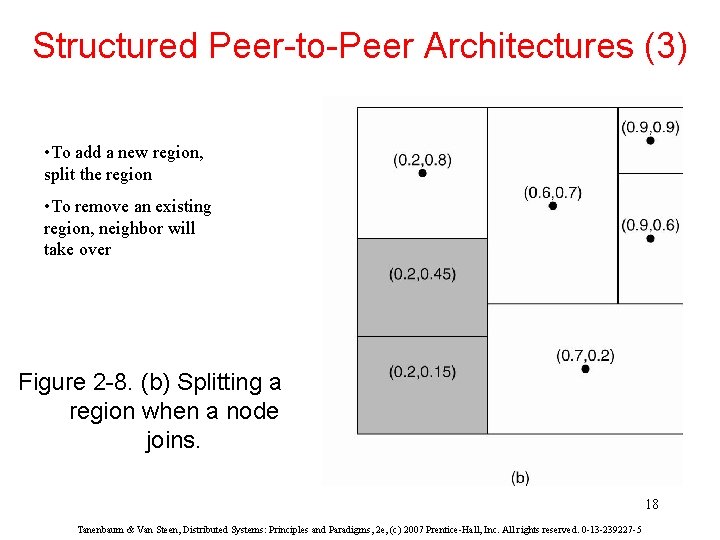 Structured Peer-to-Peer Architectures (3) • To add a new region, split the region •