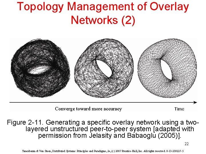 Topology Management of Overlay Networks (2) Converge toward more accuracy Figure 2 -11. Generating