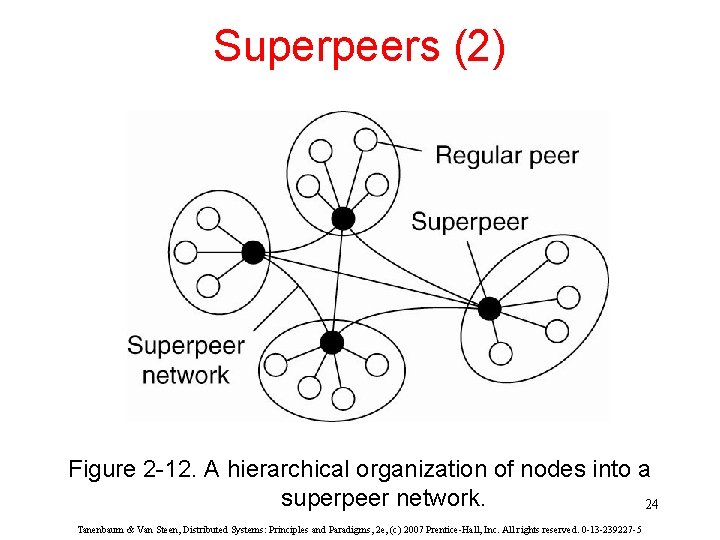 Superpeers (2) Figure 2 -12. A hierarchical organization of nodes into a superpeer network.