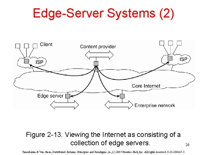 Edge-Server Systems (2) Figure 2 -13. Viewing the Internet as consisting of a collection