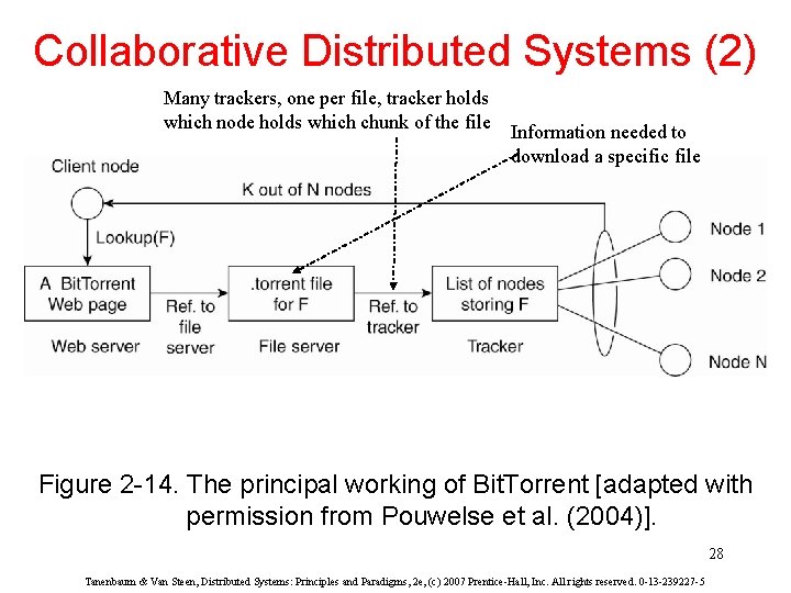 Collaborative Distributed Systems (2) Many trackers, one per file, tracker holds which node holds