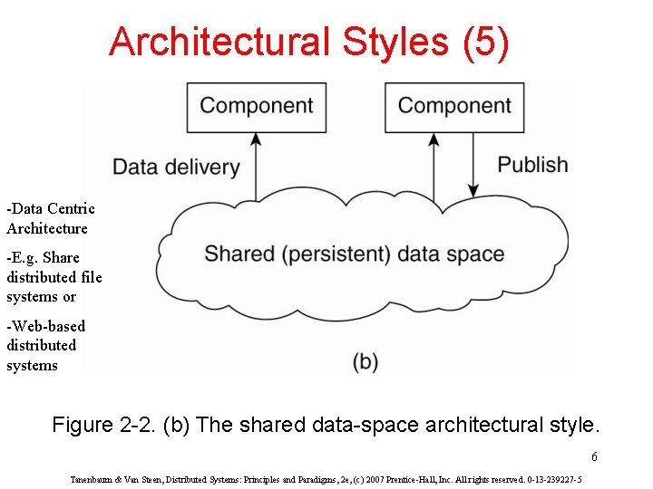 Architectural Styles (5) -Data Centric Architecture -E. g. Share distributed file systems or -Web-based