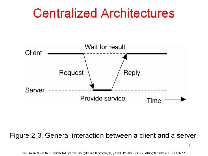 Centralized Architectures Figure 2 -3. General interaction between a client and a server. 8