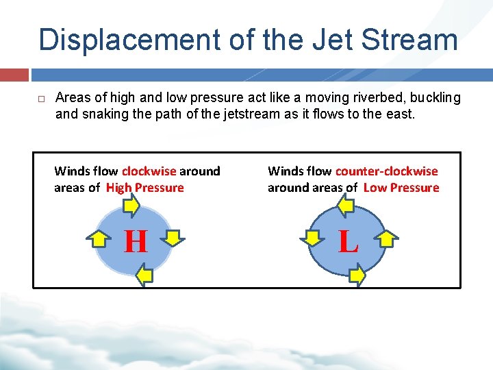 Displacement of the Jet Stream Areas of high and low pressure act like a