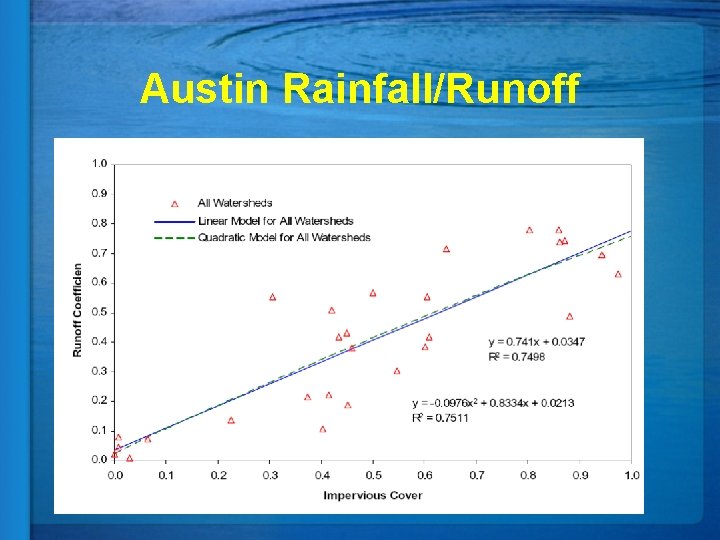 Austin Rainfall/Runoff 