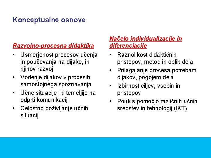 Konceptualne osnove Razvojno-procesna didaktika • Usmerjenost procesov učenja in poučevanja na dijake, in njihov