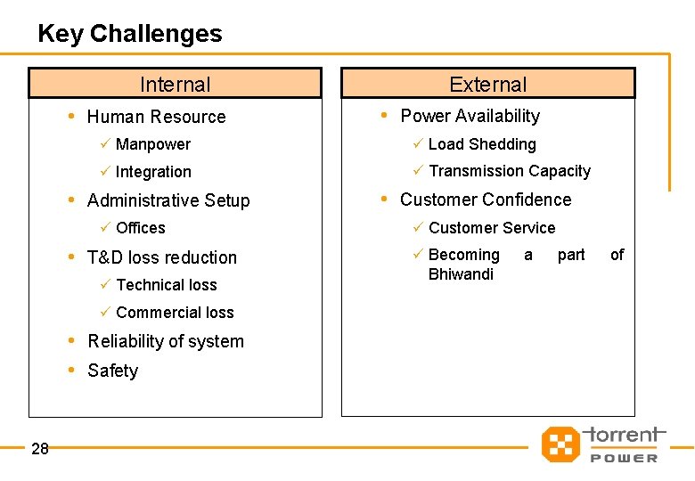 Key Challenges Internal • Human Resource • Power Availability ü Manpower ü Load Shedding