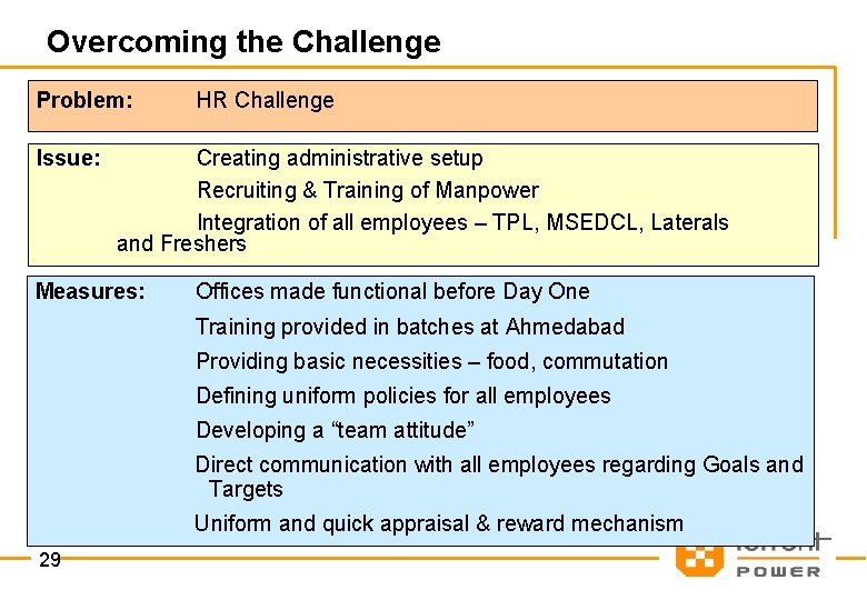 Overcoming the Challenge Problem: Issue: HR Challenge Creating administrative setup Recruiting & Training of
