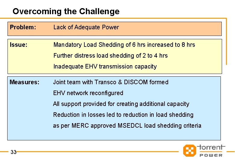 Overcoming the Challenge Problem: Lack of Adequate Power Issue: Mandatory Load Shedding of 6