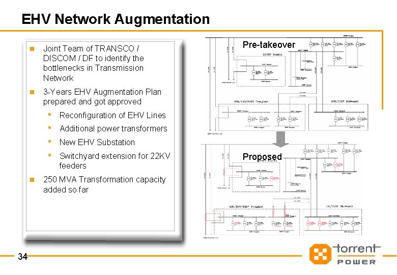 EHV Network Augmentation n Joint Team of TRANSCO / DISCOM / DF to identify