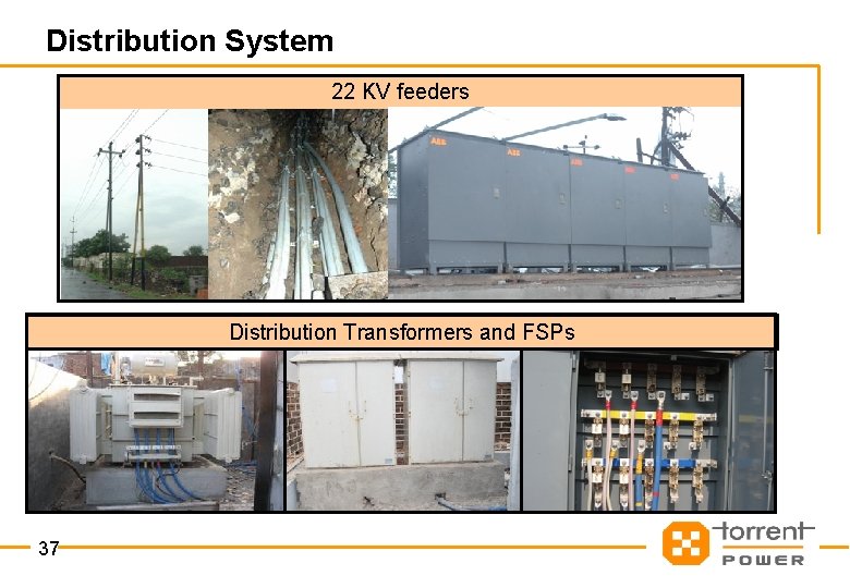 Distribution System 22 KV feeders Distribution Transformers and FSPs 37 