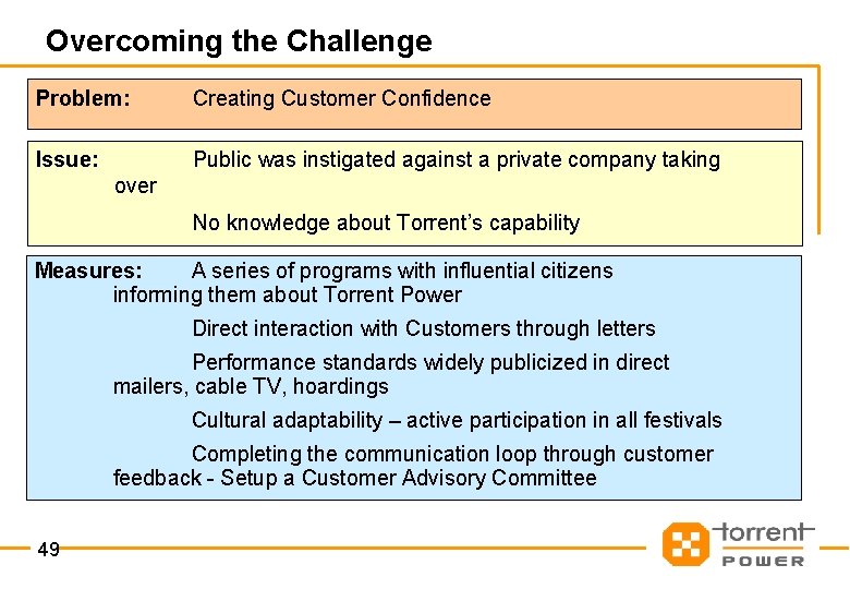 Overcoming the Challenge Problem: Creating Customer Confidence Issue: Public was instigated against a private