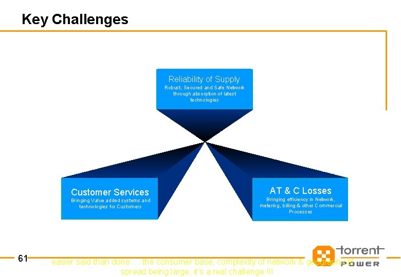Key Challenges Reliability of Supply Robust, Secured and Safe Network through absorption of latest