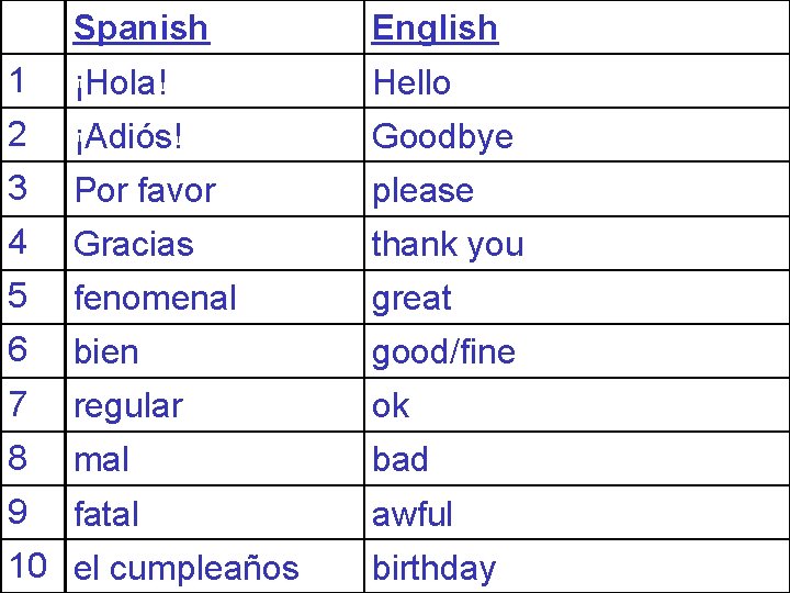 Spanish English 1 ¡Hola! Hello 2 ¡Adiós! Goodbye 3 Por favor please 4 Gracias