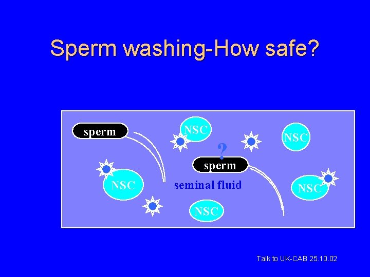 Sperm washing-How safe? sperm NSC ? sperm NSC seminal fluid NSC NSC Talk to