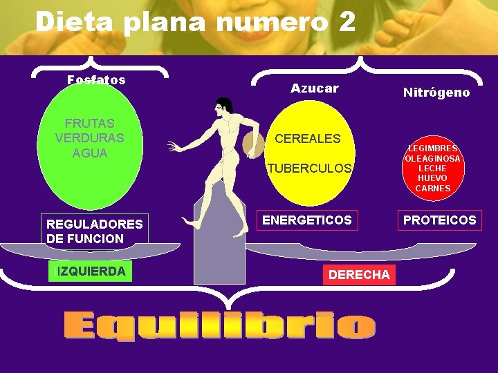 Dieta plana numero 2 Fosfatos FRUTAS VERDURAS AGUA Azucar CEREALES TUBERCULOS REGULADORES DE FUNCION