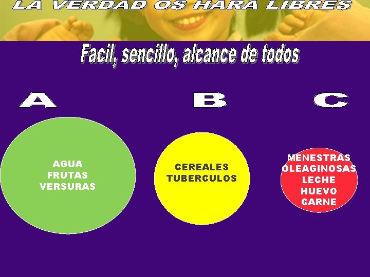 AGUA FRUTAS VERSURAS CEREALES TUBERCULOS MENESTRAS OLEAGINOSAS LECHE HUEVO CARNE 