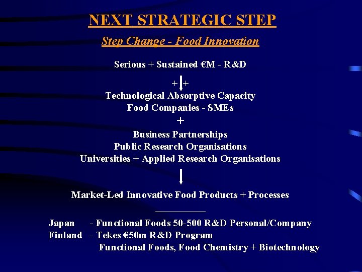 NEXT STRATEGIC STEP Step Change - Food Innovation Serious + Sustained €M - R&D
