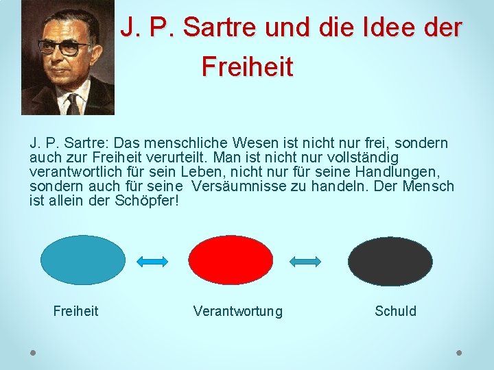  J. P. Sartre und die Idee der Freiheit J. P. Sartre: Das menschliche