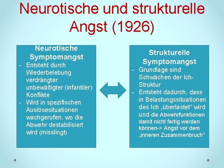 Neurotische und strukturelle Angst (1926) Neurotische Symptomangst Entsteht durch Wiederbelebung verdrängter unbewältigter (infantiler) Konflikte