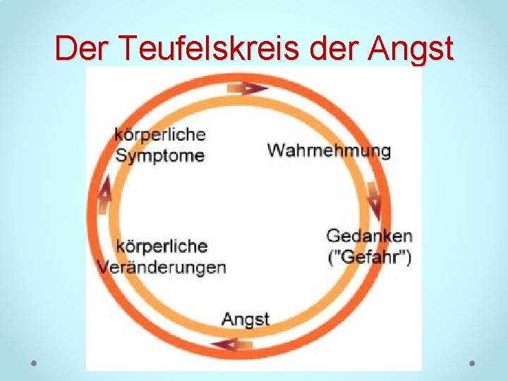 Der Teufelskreis der Angst 