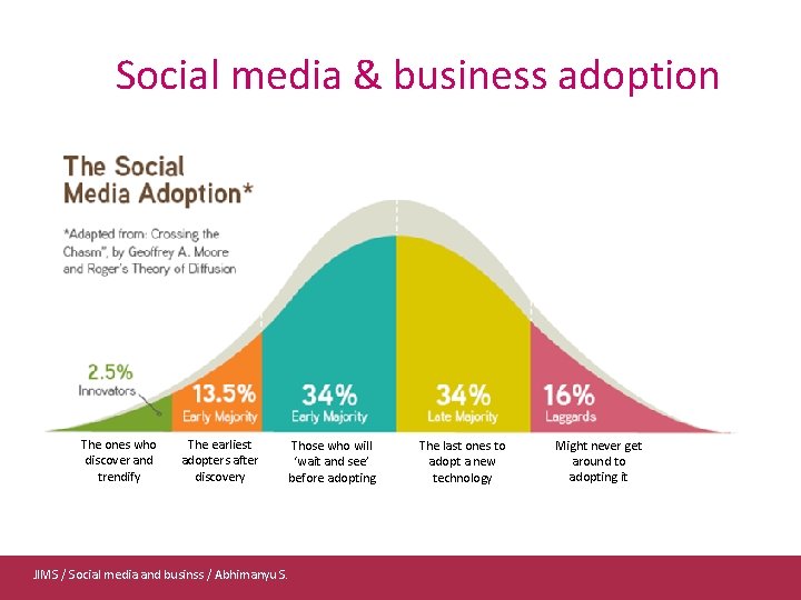 Social media & business adoption The ones who discover and trendify The earliest adopters