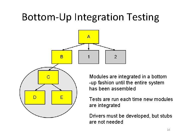 Bottom-Up Integration Testing Modules are integrated in a bottom -up fashion until the entire