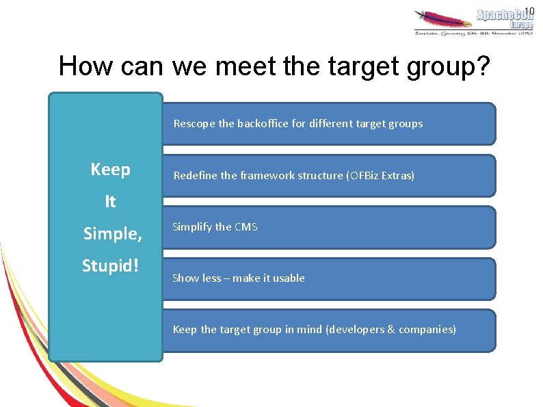 10 How can we meet the target group? Rescope the backoffice for different target