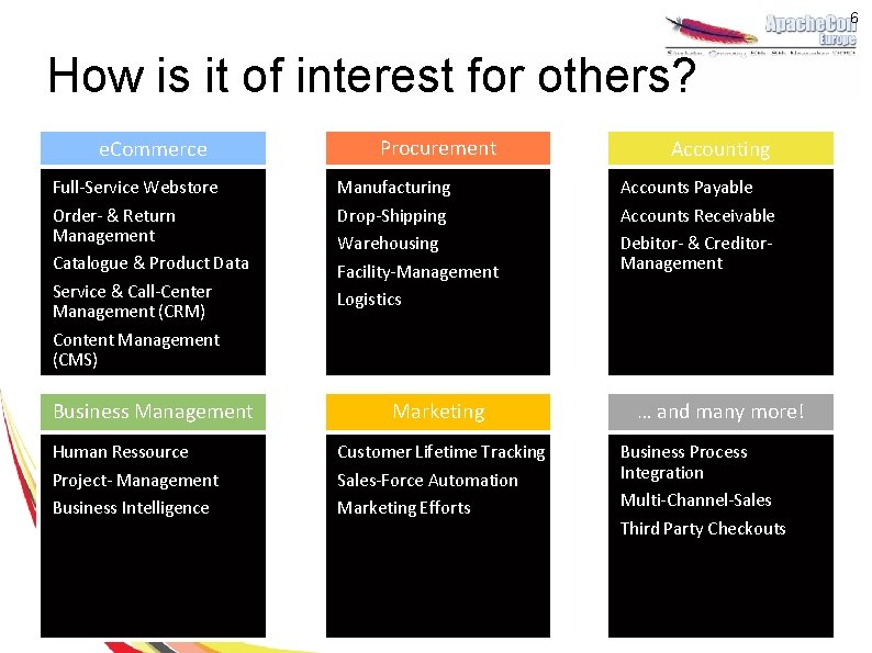 6 How is it of interest for others? e. Commerce Full-Service Webstore Order- &