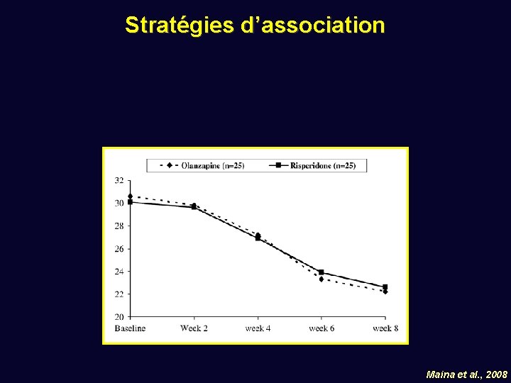 Stratégies d’association Maina et al. , 2008 
