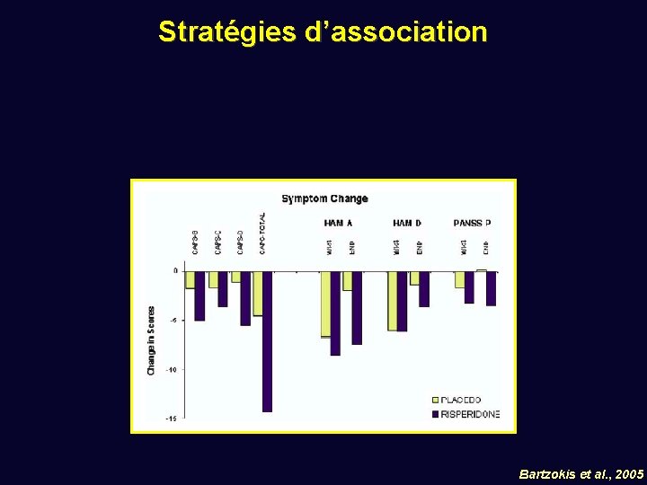 Stratégies d’association Bartzokis et al. , 2005 