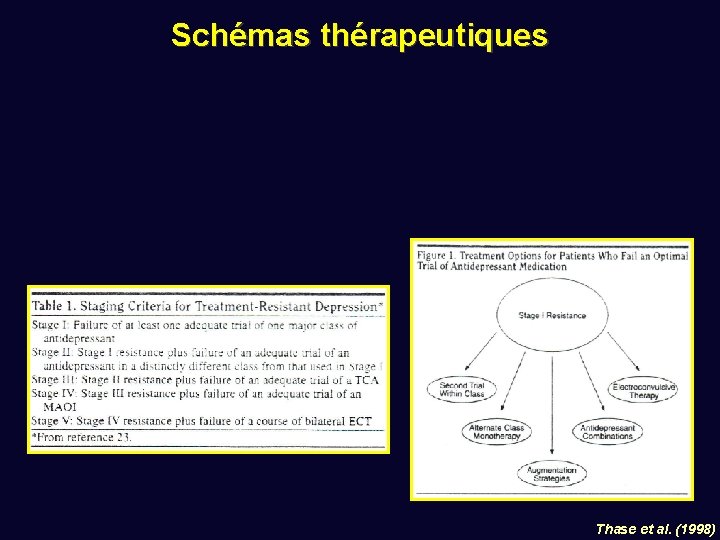 Schémas thérapeutiques Thase et al. (1998) 