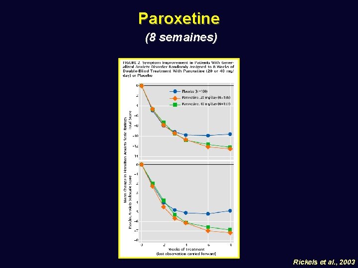 Paroxetine (8 semaines) Rickels et al. , 2003 