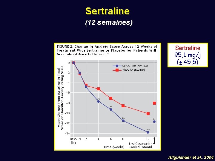 Sertraline (12 semaines) Sertraline 95, 1 mg/j (± 45, 5) Allgulander et al. ,