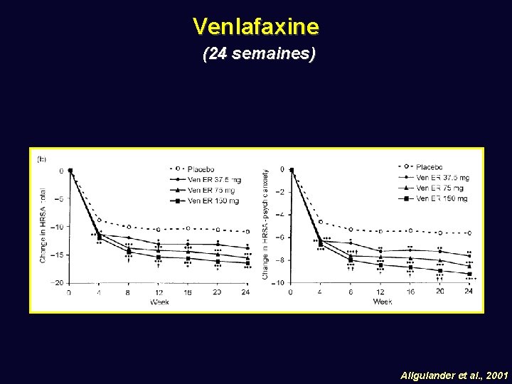 Venlafaxine (24 semaines) Allgulander et al. , 2001 